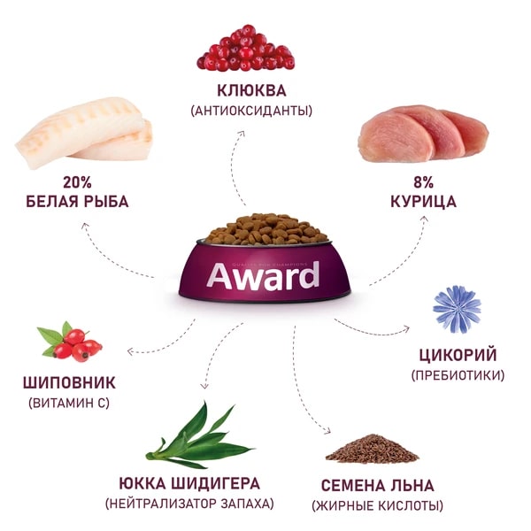 Корм для кошек AWARD для стерилизованных, белая рыба с доб.семян льна, клюквы и цикория сух.