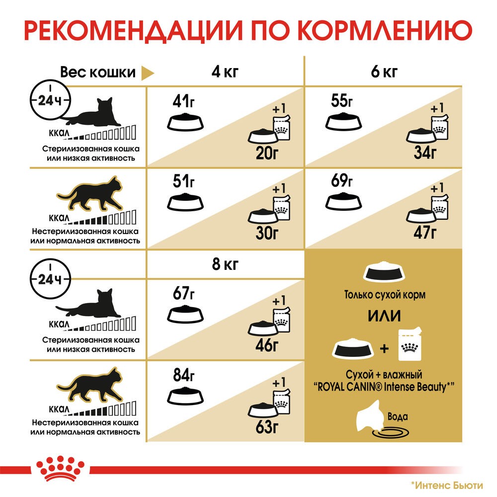 Корм для кошек ROYAL CANIN Siberian сибирской породы от 12 месяцев сух.