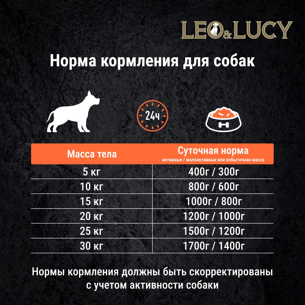 Корм для собак LEO&LUCY паштет с ягненком, грушей и биодобавками, подходит пожилым банка