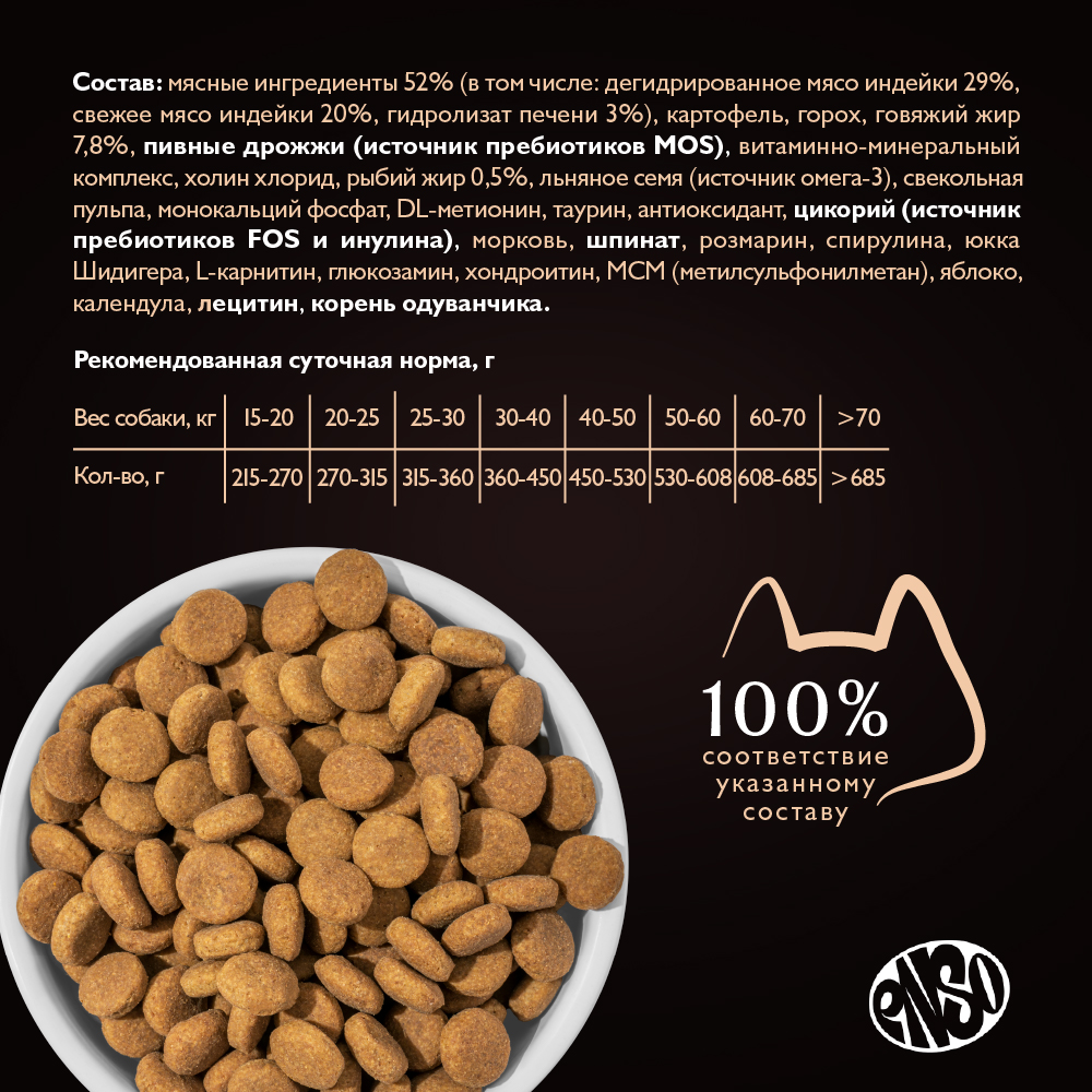 Корм для собак ENSO formula Monoprotein для ср. и кр.пород, с индейкой и шпинатом сух.