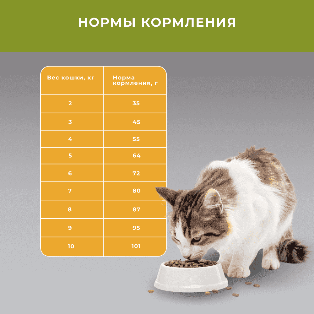 Корм для кошек ELATO Holistic для выведения шерсти, курица, утка сух. 1,5кг