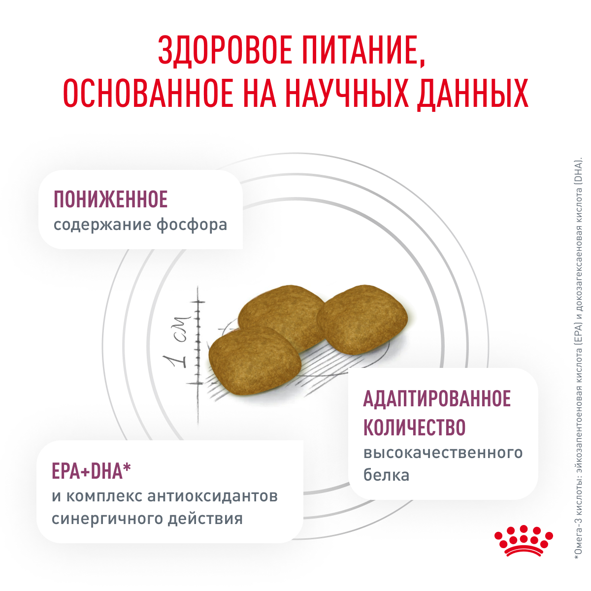 Корм для собак ROYAL CANIN Renal RF 14 Canine для поддержания функции почек, сух.