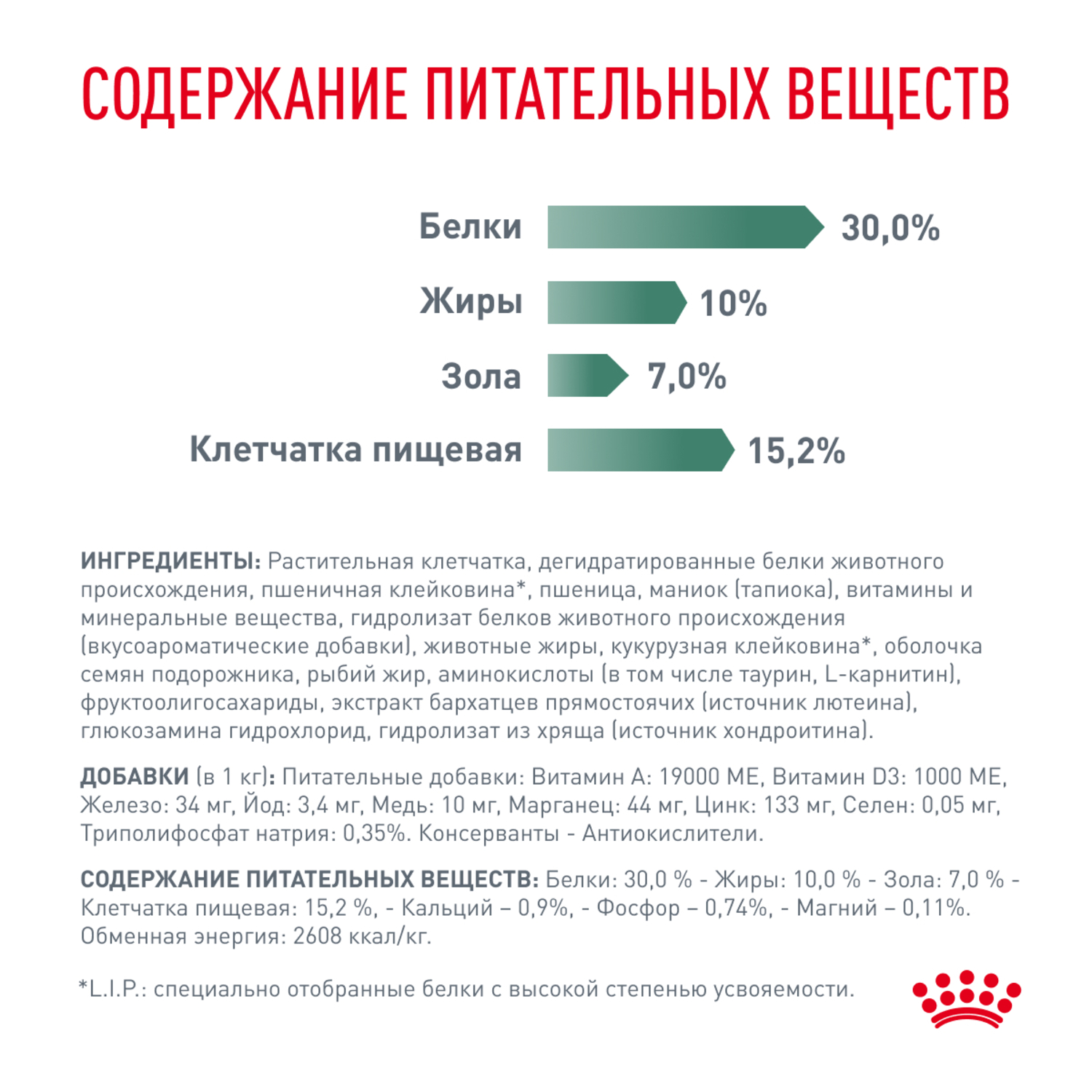 Корм для собак ROYAL CANIN Vet Diet Satiety Small Dog при ожирении сух.