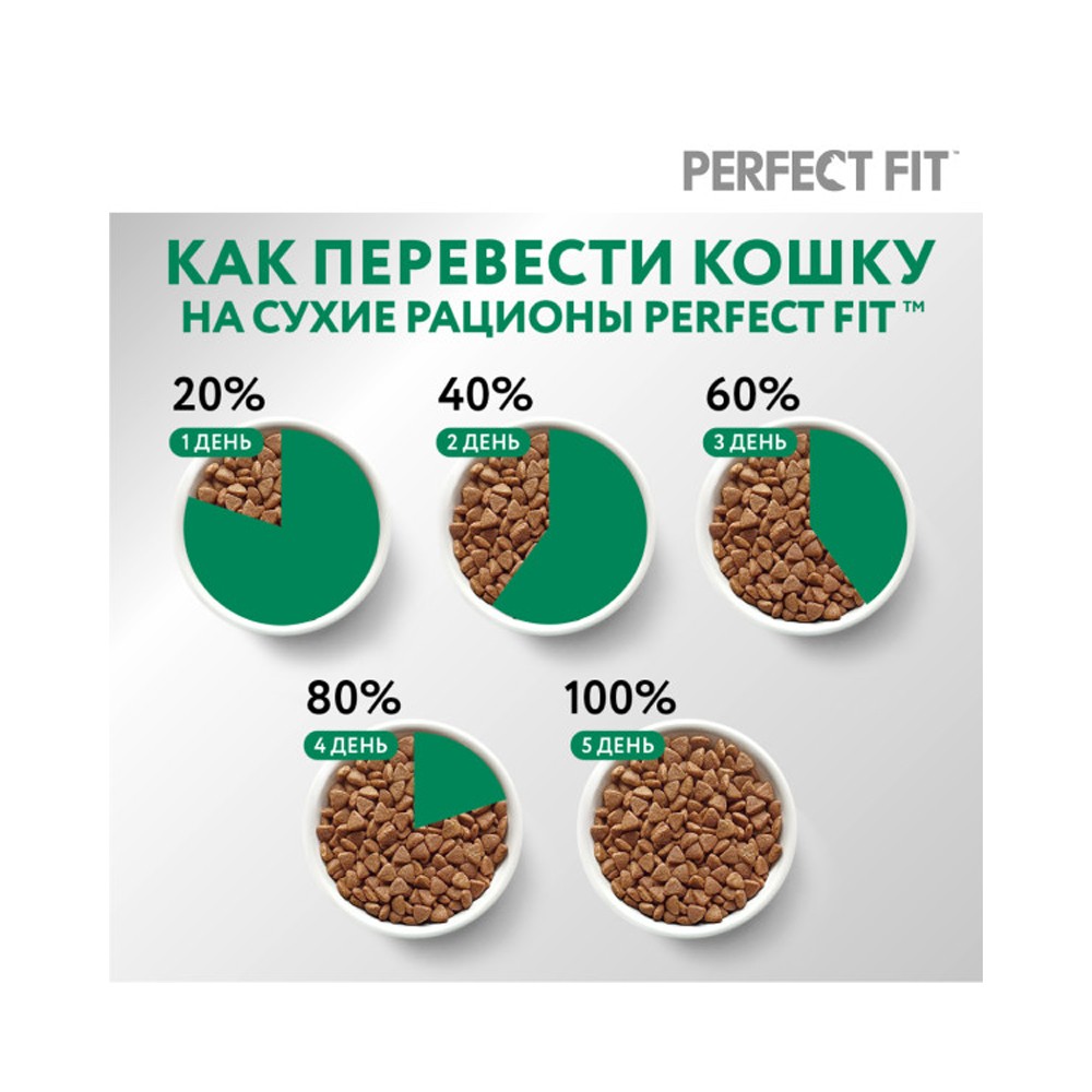 Корм для кошек PERFECT FIT для стерилизованных, говядина сух.