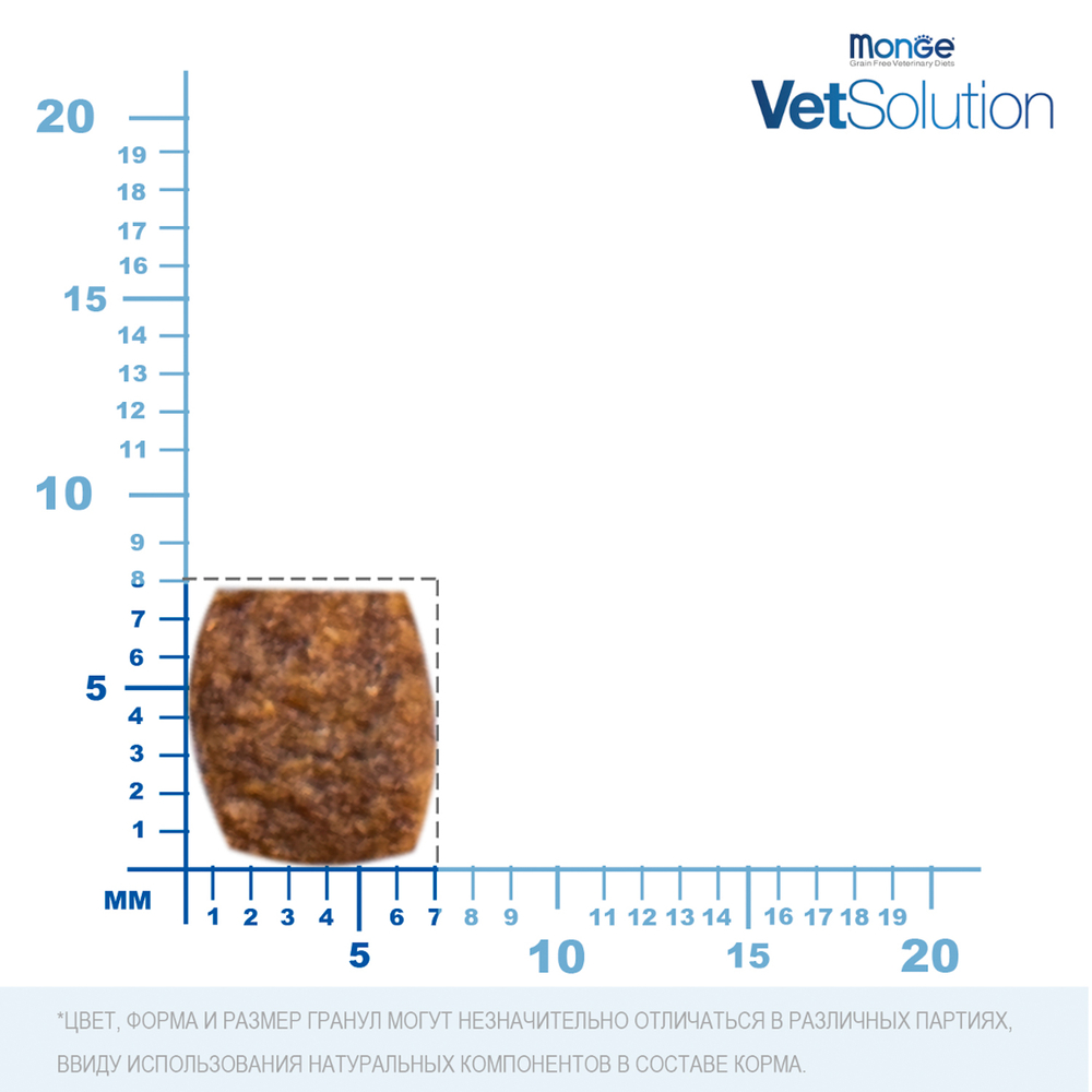 Корм для кошек MONGE VetSolution Dermatosis с чувствительной кожей сух.