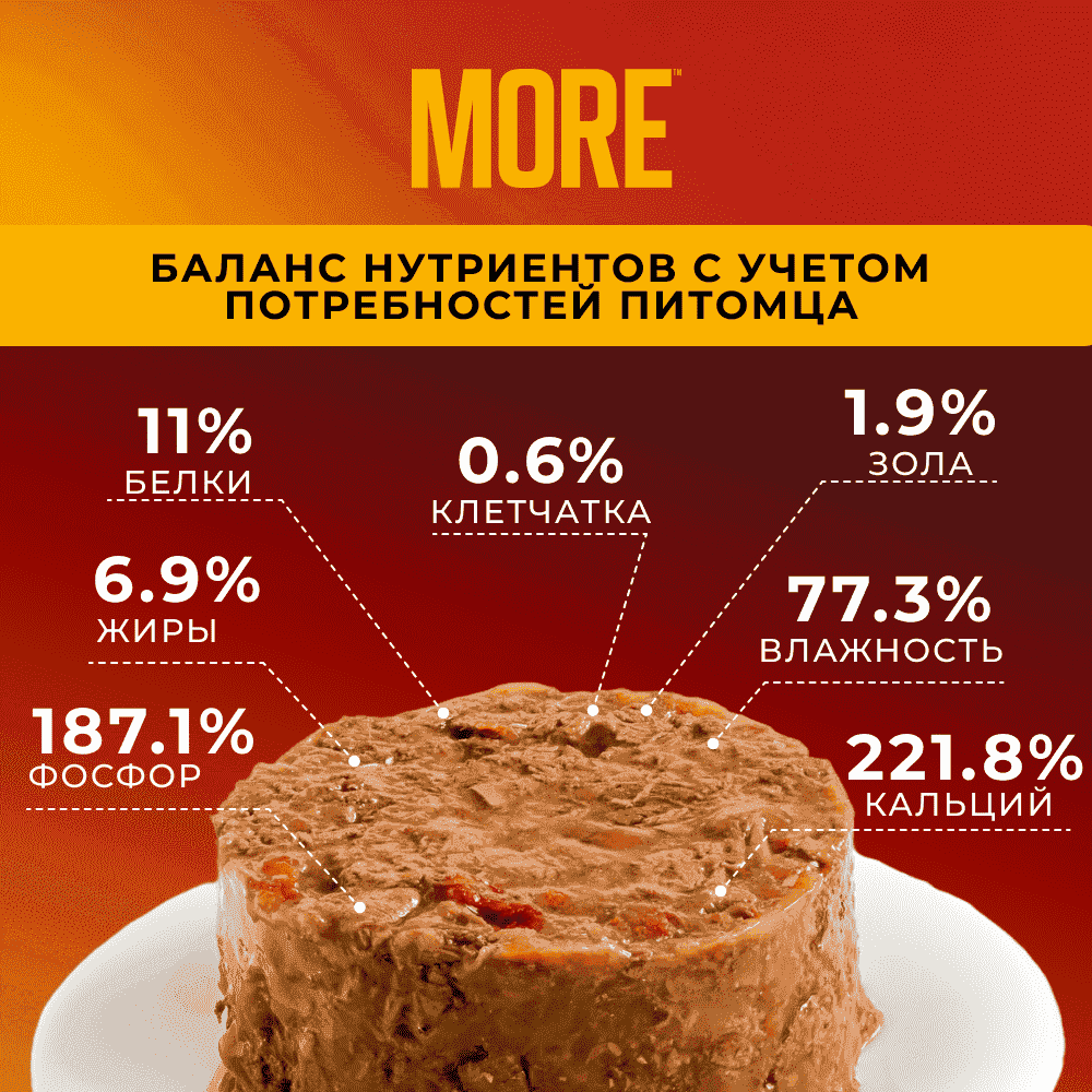 Корм для собак MORE паштет из утки банка