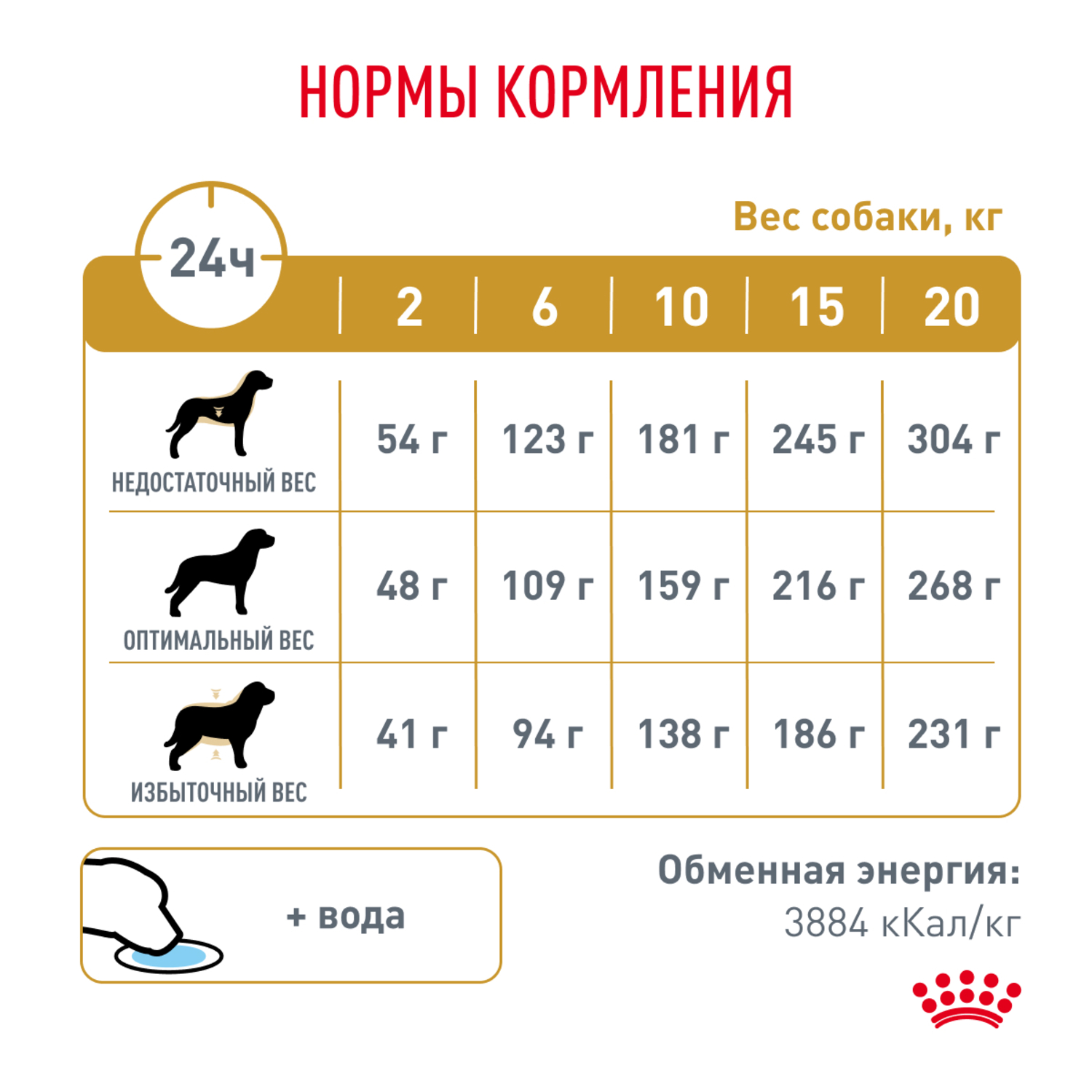 Корм для собак ROYAL CANIN Urinary S/O LP 18 при мочекаменной болезни сух.