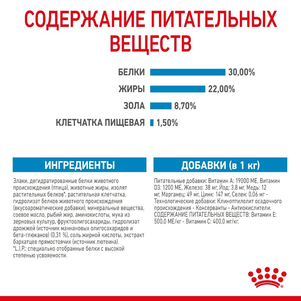 Корм для щенков, беременных и кормящих собак ROYAL CANIN Starter Mother&Babydog Mini для мелких пород сух.