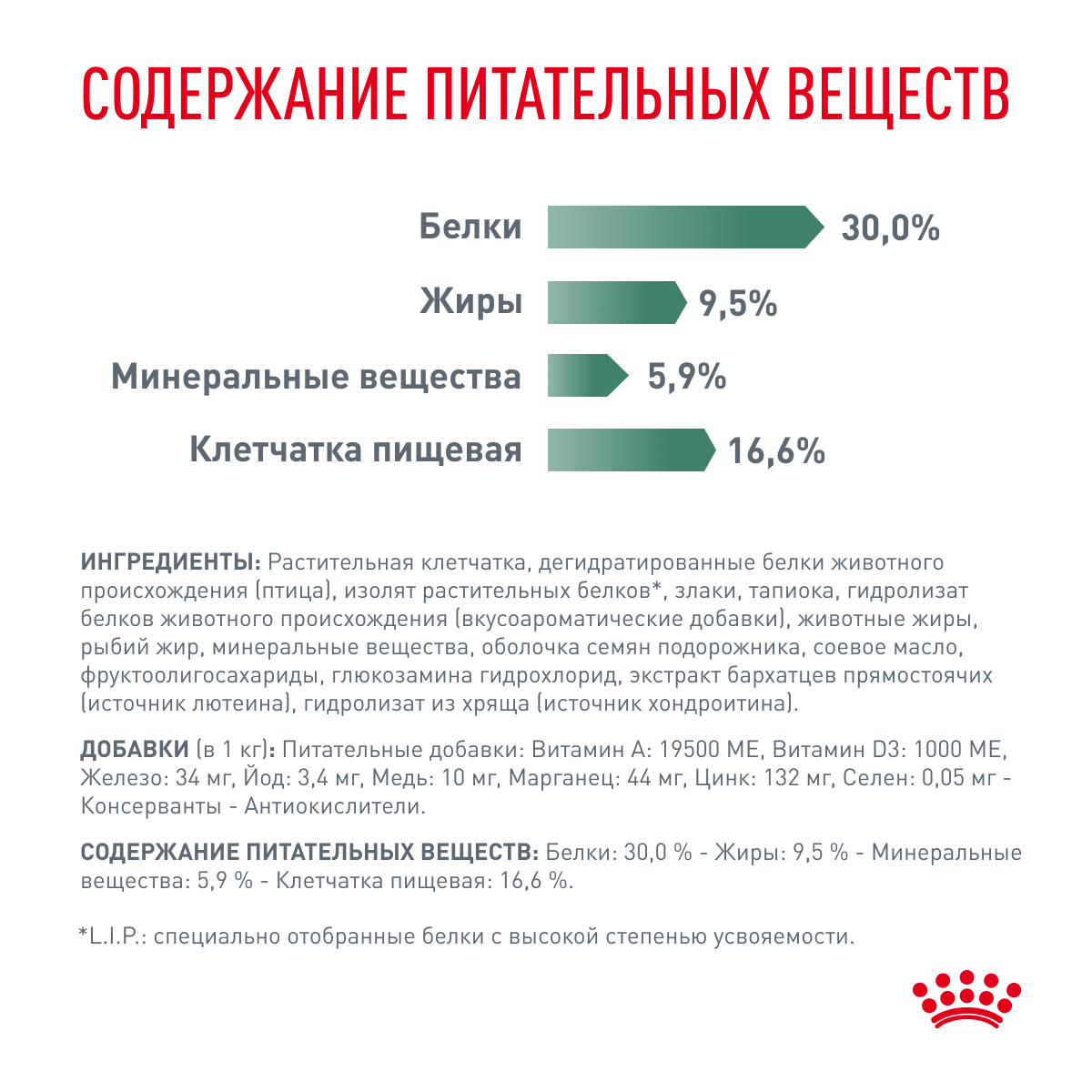 Корм для собак ROYAL CANIN Satiety Weight Management для снижения веса сух.
