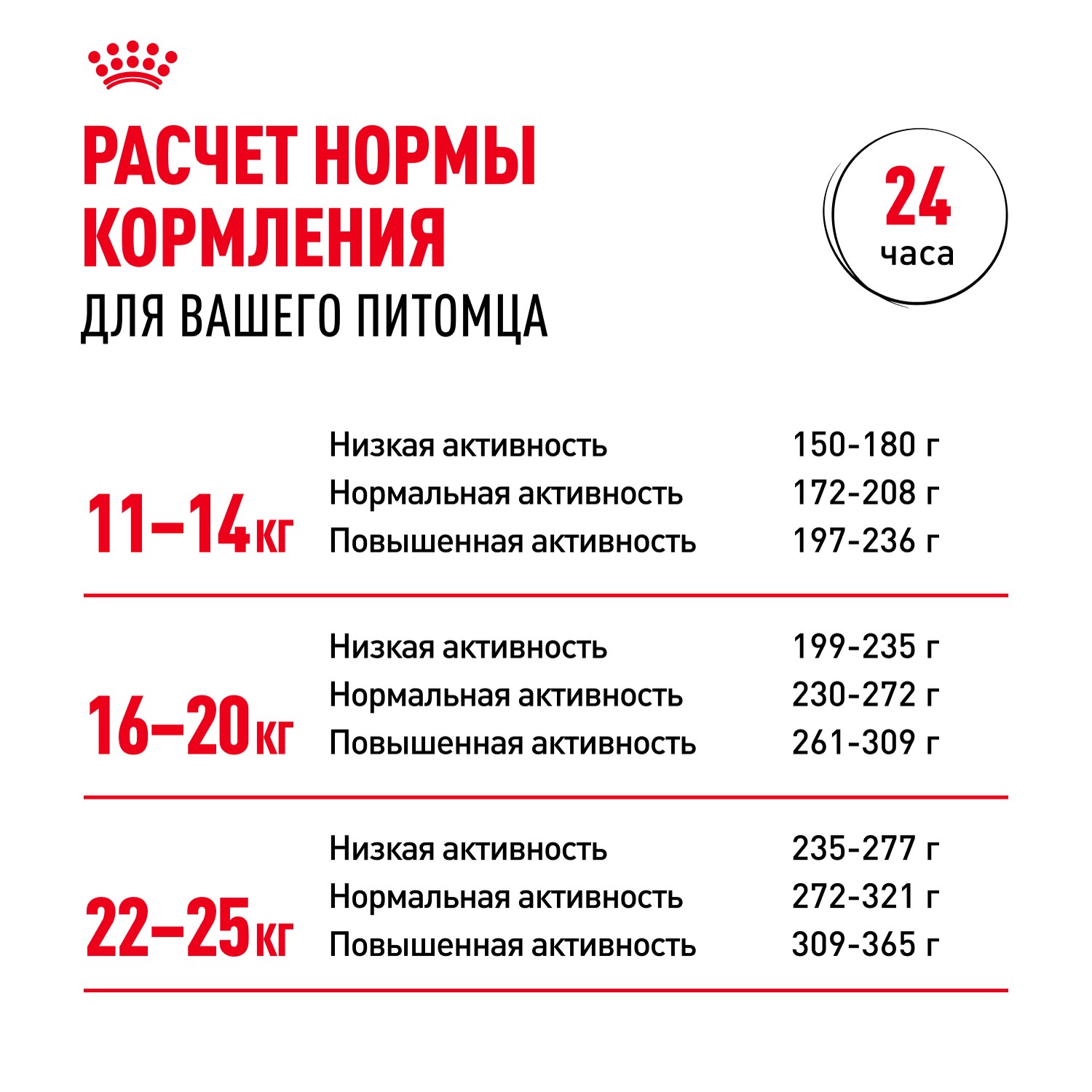 Корм для собак ROYAL CANIN Medium Adult для средних пород от 12 месяцев сух.