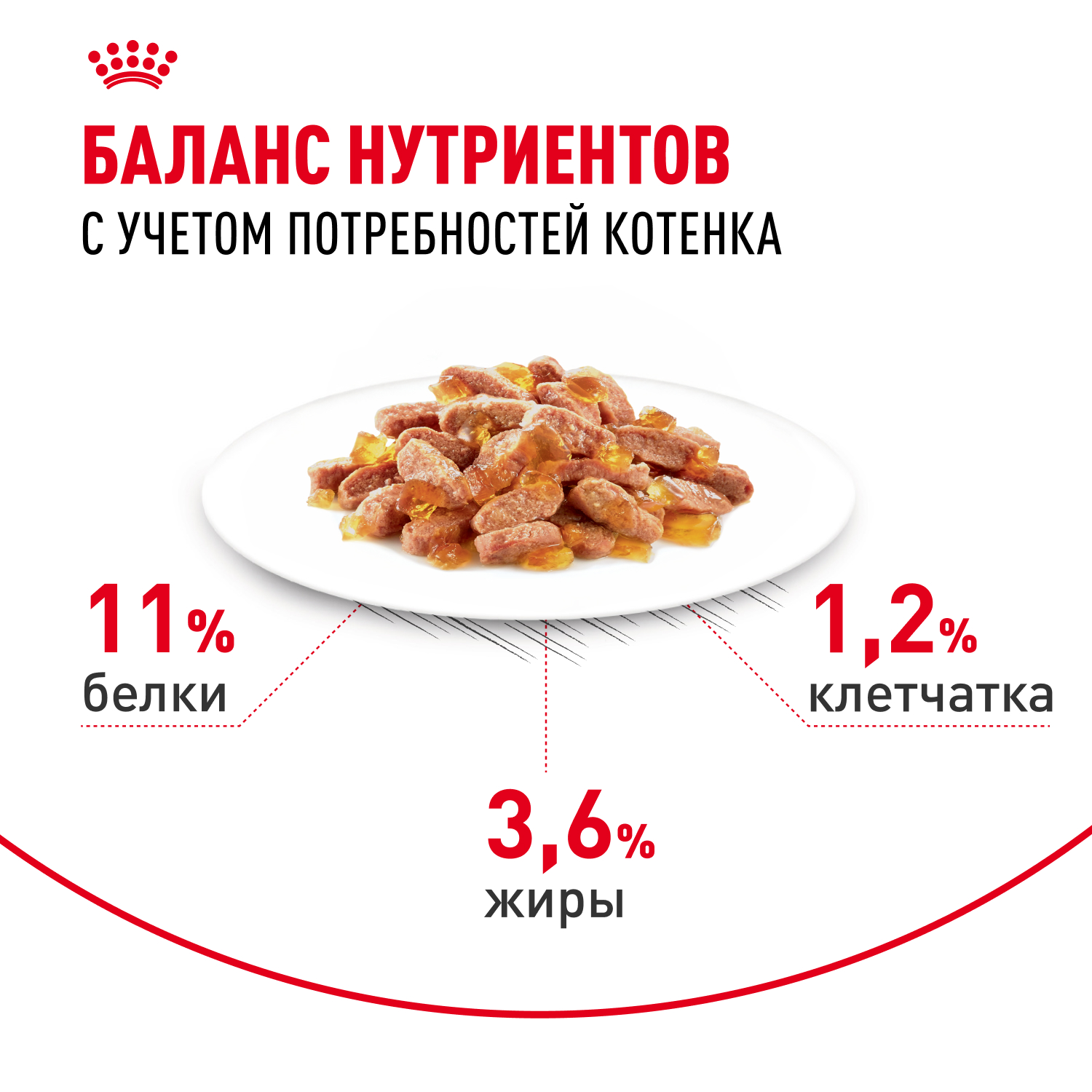 Корм для котят ROYAL CANIN в период третьей фазы роста, мясо в желе пауч