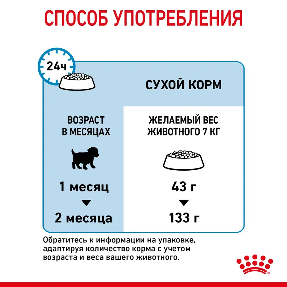 Корм для щенков, беременных и кормящих собак ROYAL CANIN Starter Mother&Babydog Mini для мелких пород сух.