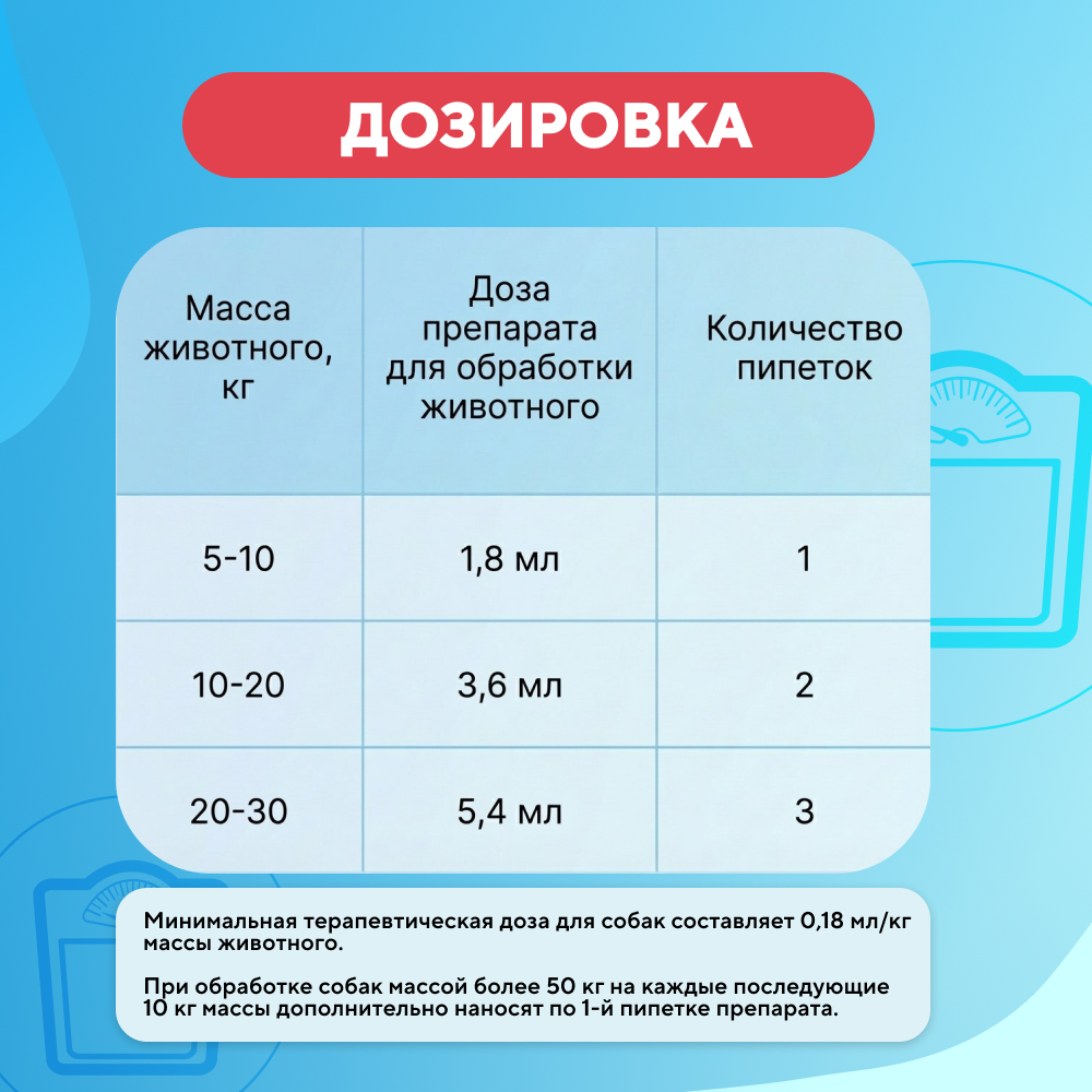 Капли для собак АВЗ БАРС Форте инсектоакарицидные от внеш. паразитов 4 пипетки