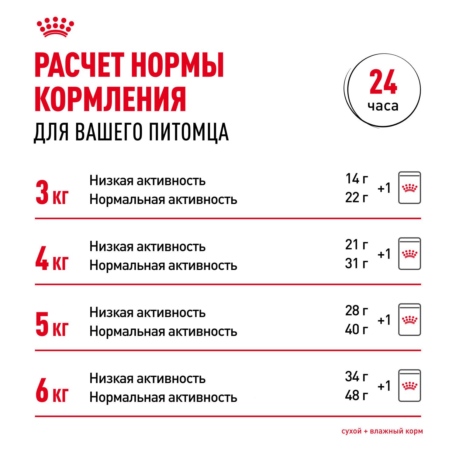 Корм для кошек ROYAL CANIN Indoor Sterilized для кастрир. живущих в помещ., кусочки в желе пауч