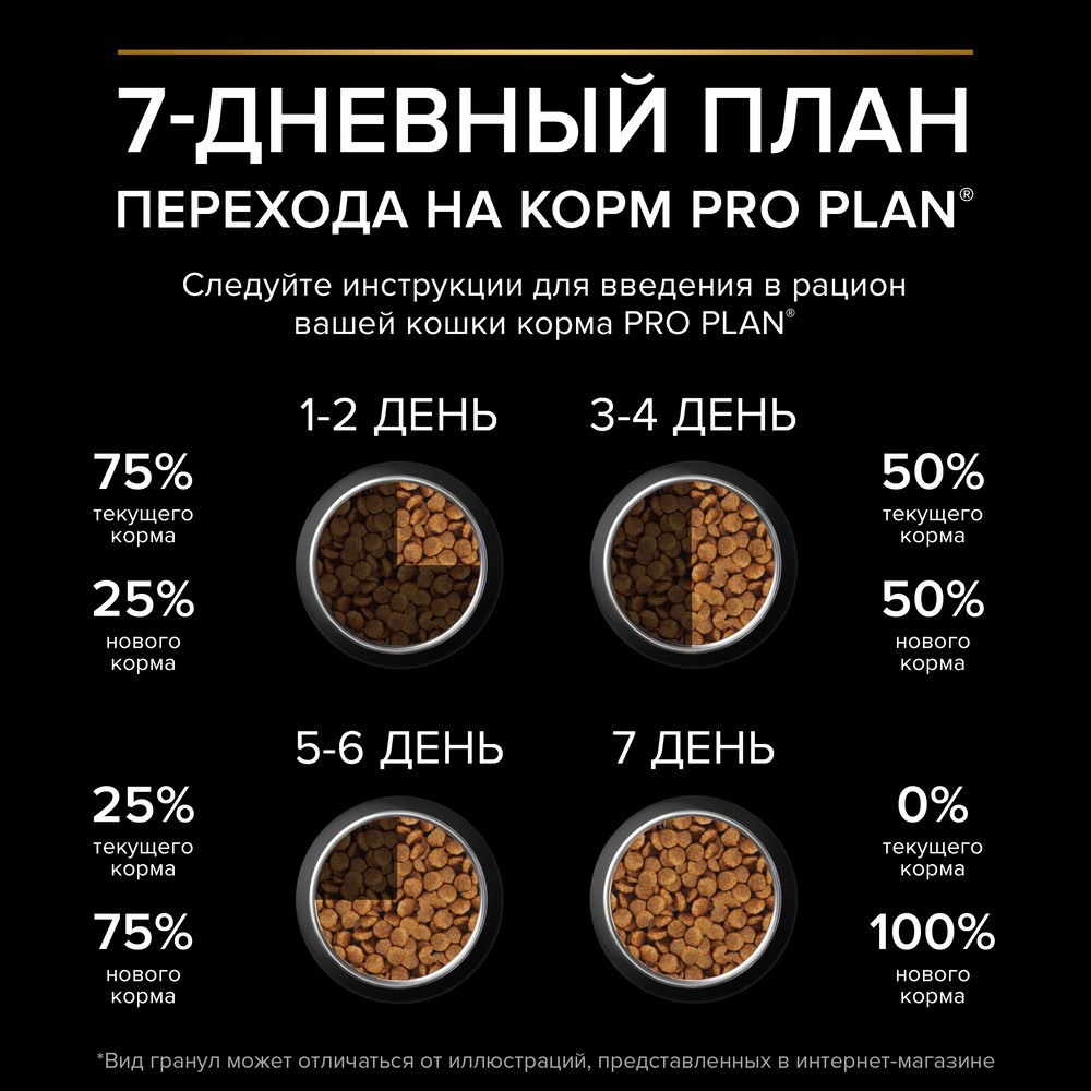Корм для кошек PRO PLAN Sterilised Delicate Digestion для стерилизованных, с курицей сух.