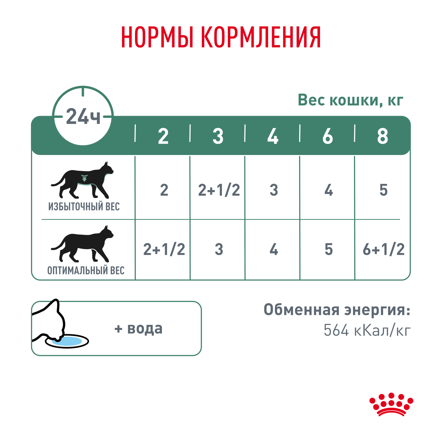 Корм для кошек ROYAL CANIN Diabetic при диабете пауч