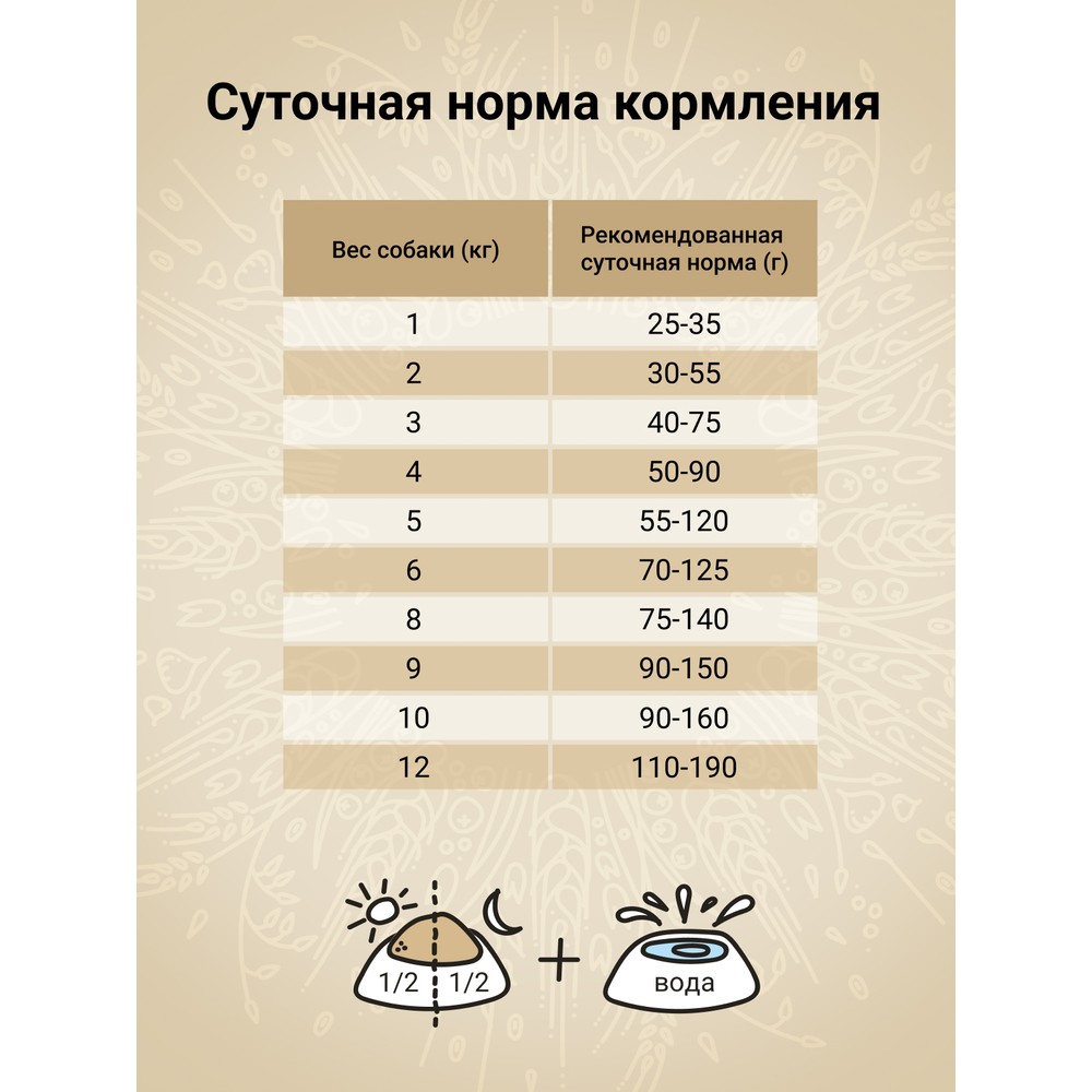 Корм для собак CRAFTIA Natura для миниатюрных и мелких пород, лосось с сельдью сух.