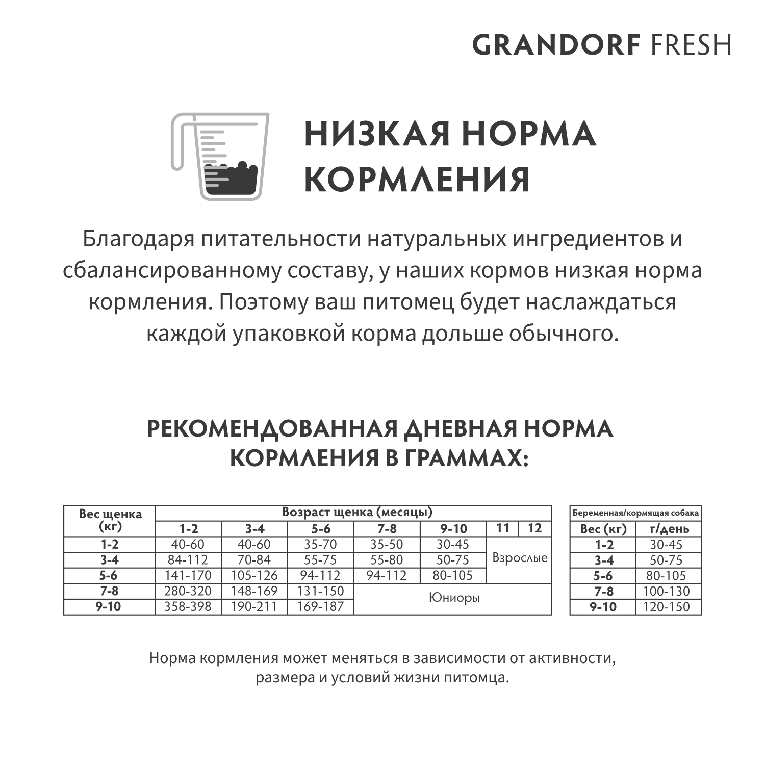 Беззерновой корм с живыми пробиотиками для щенков GRANDORF Fresh Dog Свежее мясо ягненка с бататом сух.