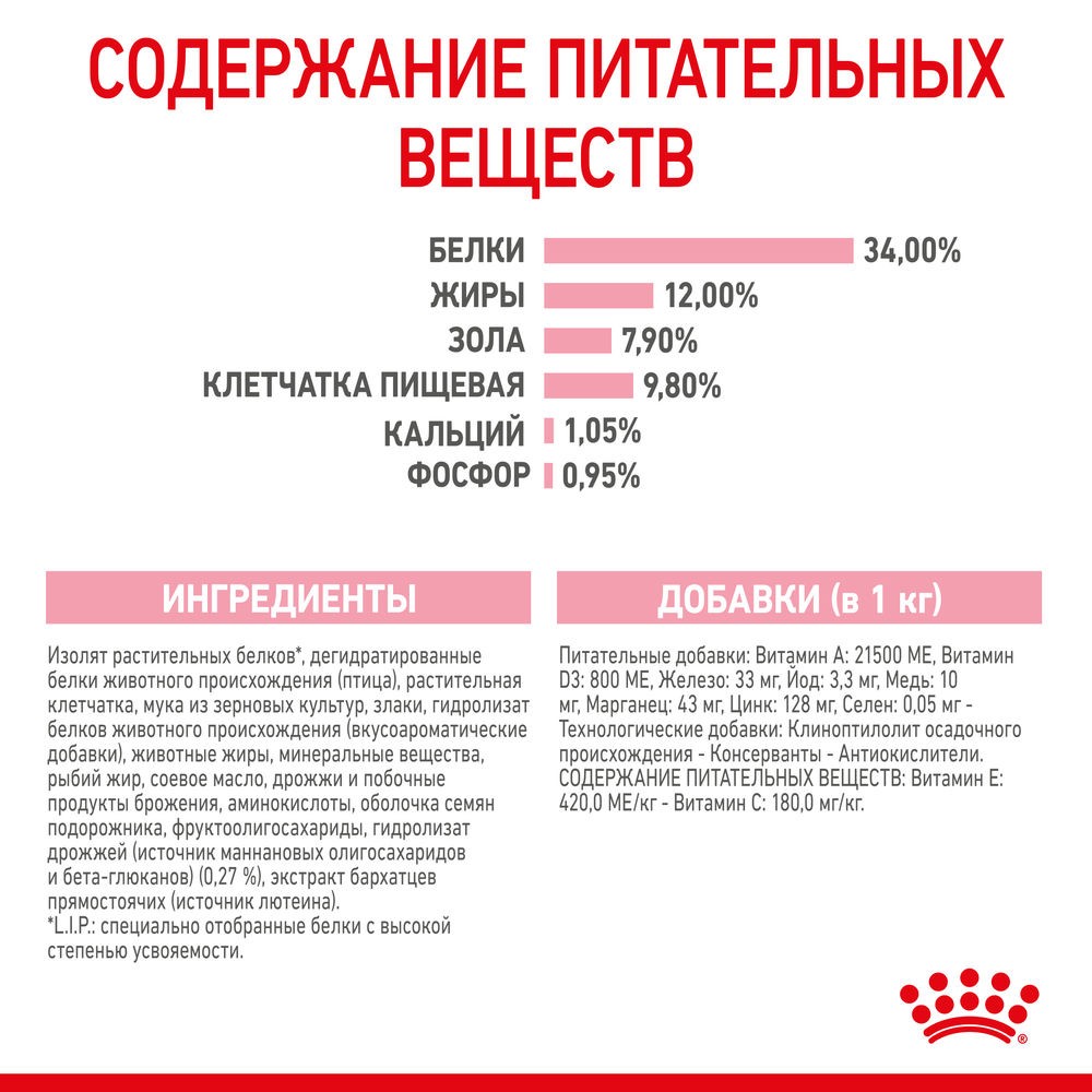 Корм для котят ROYAL CANIN Kitten Sterilised сбалансированный для стерилизованных сух.