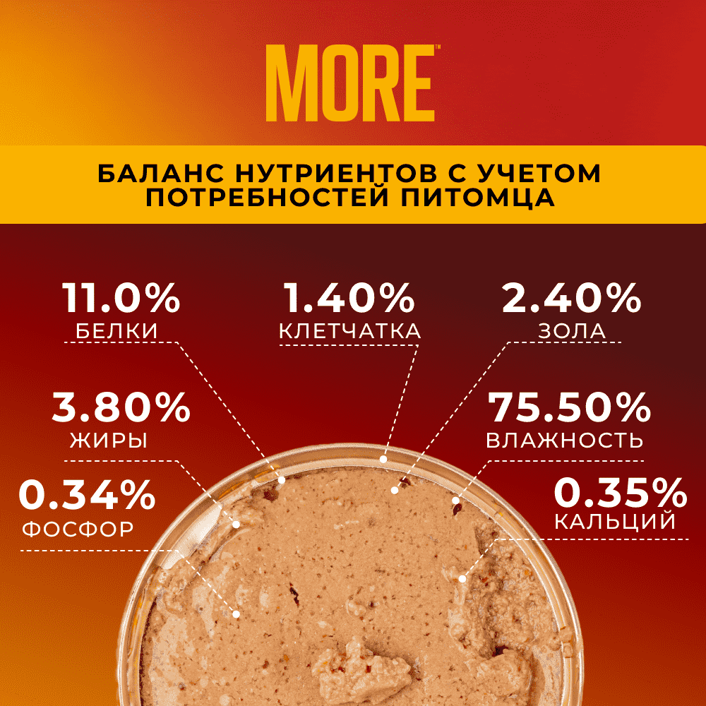 Корм для кошек MORE Риет из индейки с кроликом банка