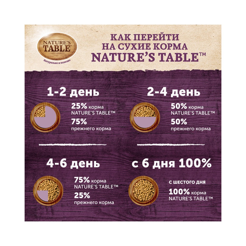 Корм для собак NATURE'S TABLE индейка с овощами сух.
