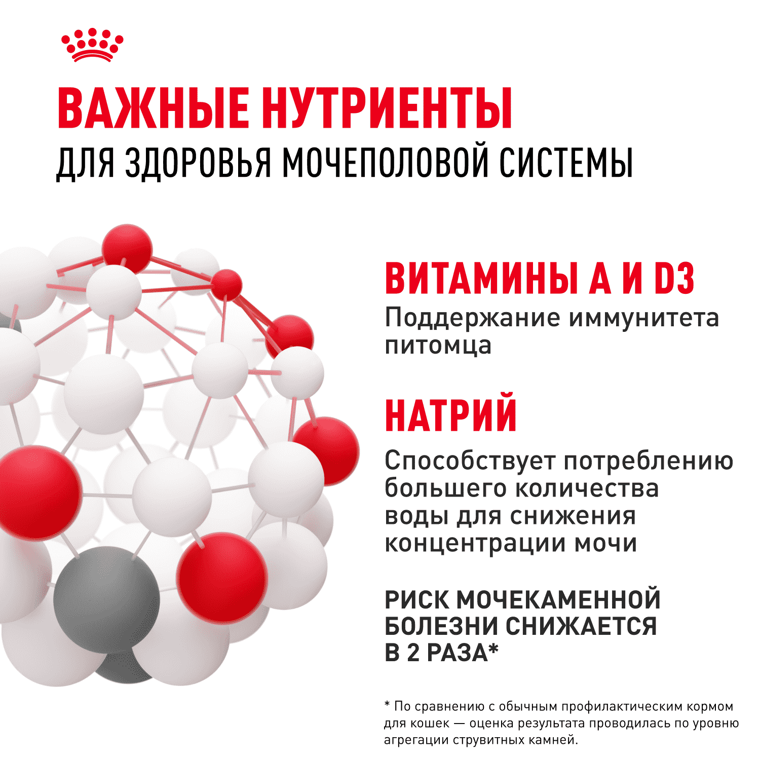 Корм для кошек ROYAL CANIN Urinary Care, птица сух.