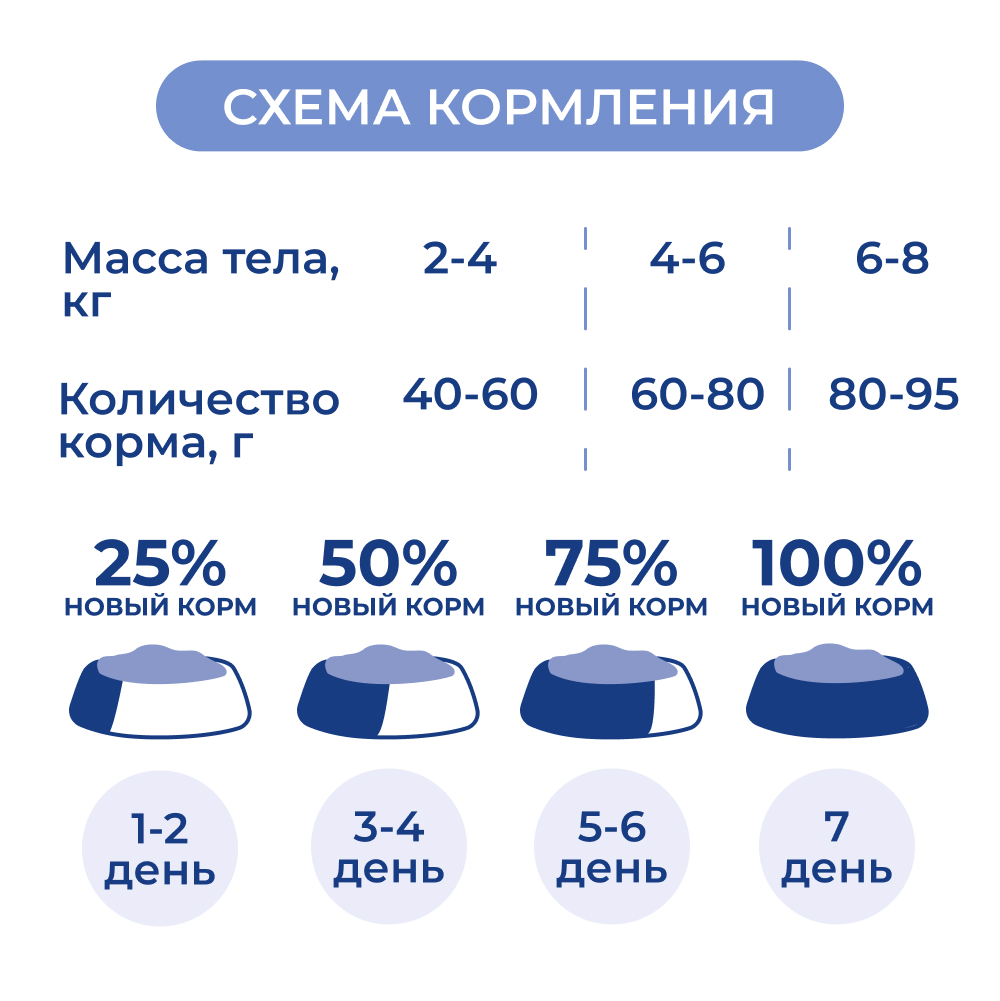 Корм для кошек JARVI для стерилизованных, индейка сух.
