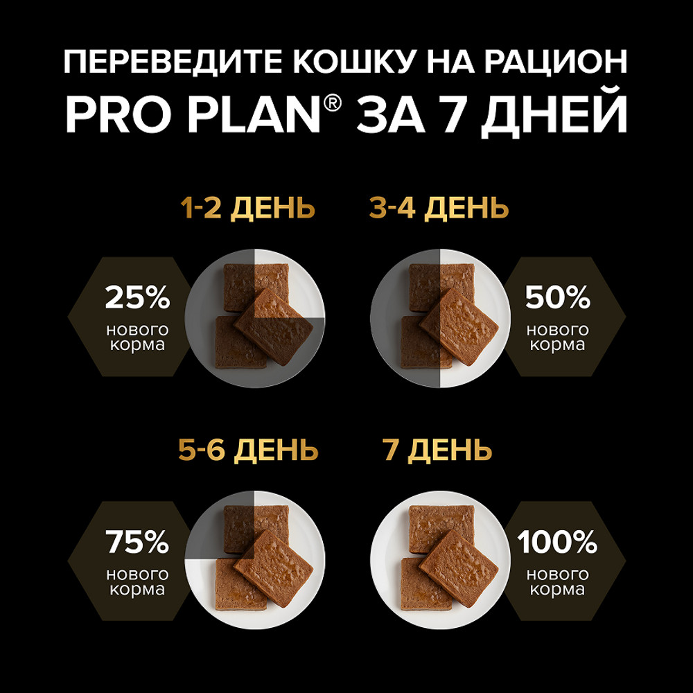 Корм для кошек PRO PLAN Sterilised Longevis для стерилиз. старше 7 лет, паштет с индейкой пауч