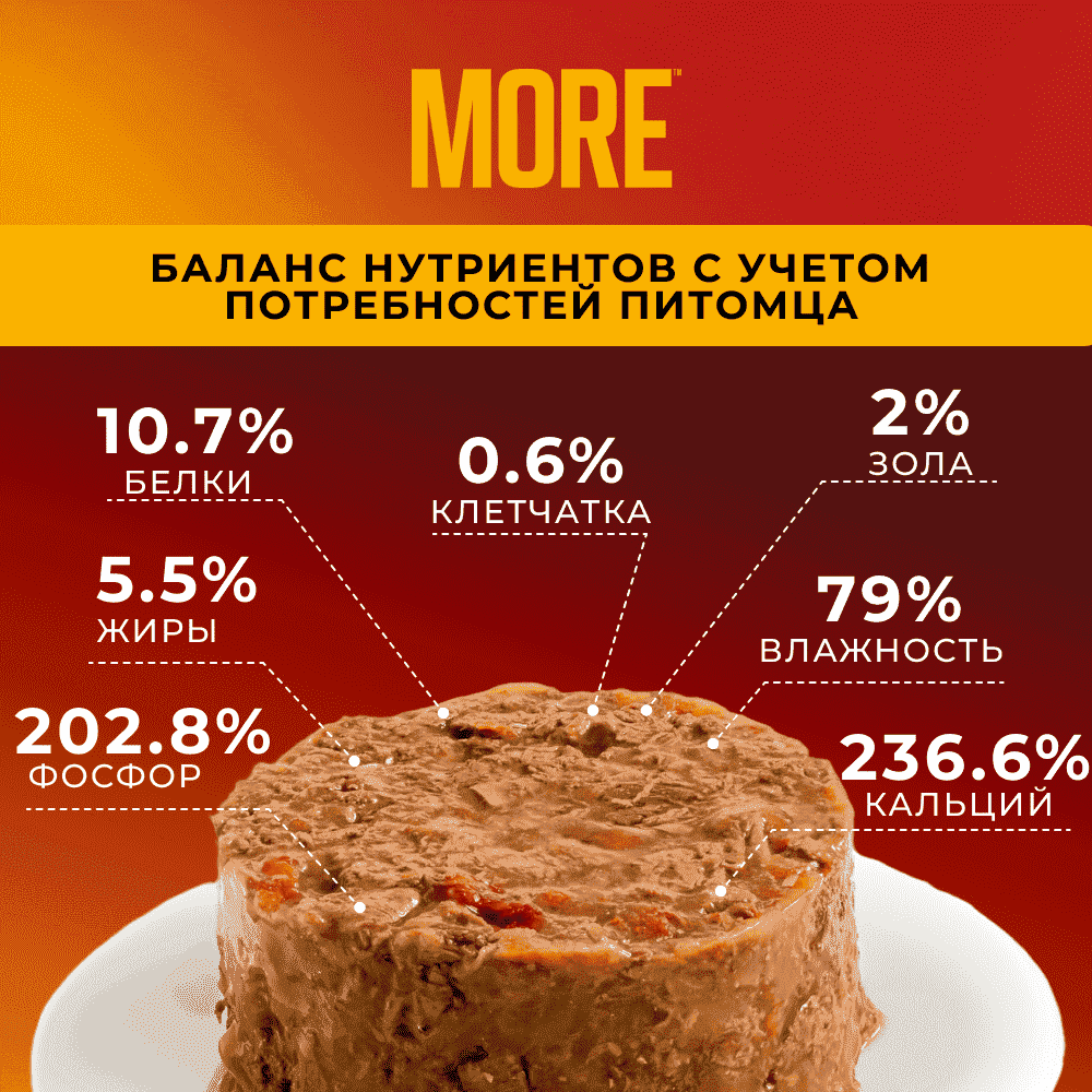 Корм для собак MORE паштет из говядины банка