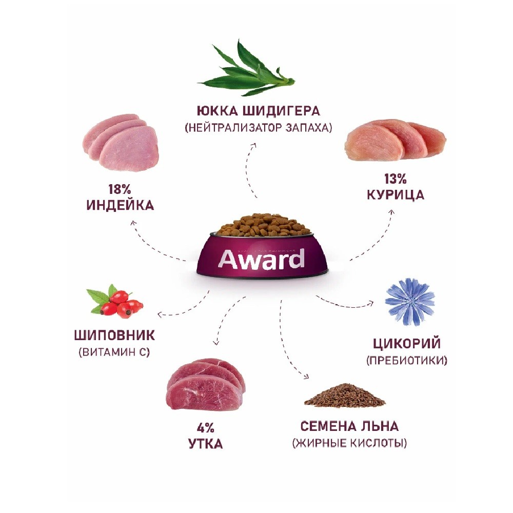 Корм для кошек AWARD для вывед.шерсти, утка с индейкой с доб.зел.чечевицы и юкки Шидигера сух.