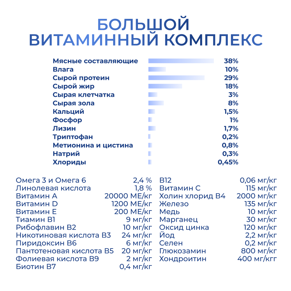 Корм для щенков JARVI для мелких пород, ягненок сух.