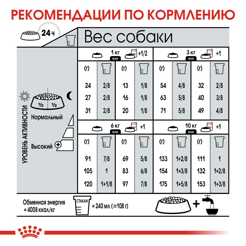 Корм для собак ROYAL CANIN Mini Dermacomfort для мелких пород при раздражениях кожи сух.