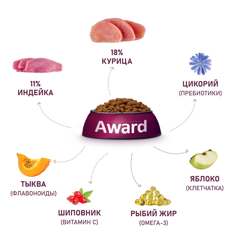 Корм для собак AWARD для крупных пород, курица с индейкой с добавлением тыквы и шиповника сух.