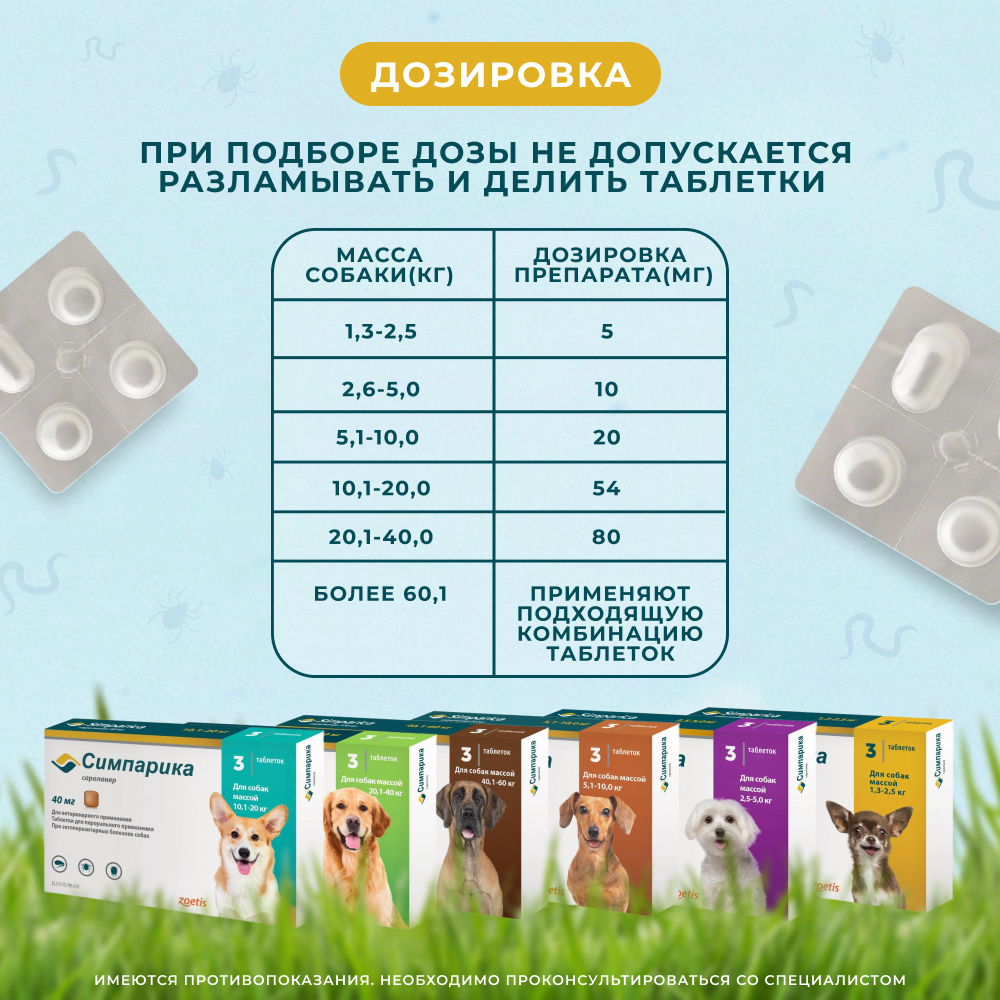 Таблетки для собак ZOETIS Симпарика от блох и клещей (1,3-2,5кг) 5мг, 3 таб на 105 дн.