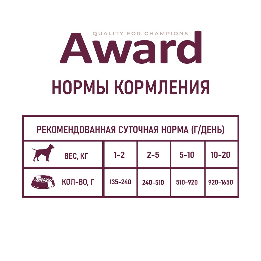 Корм для собак AWARD паштет из утки с брусникой банка