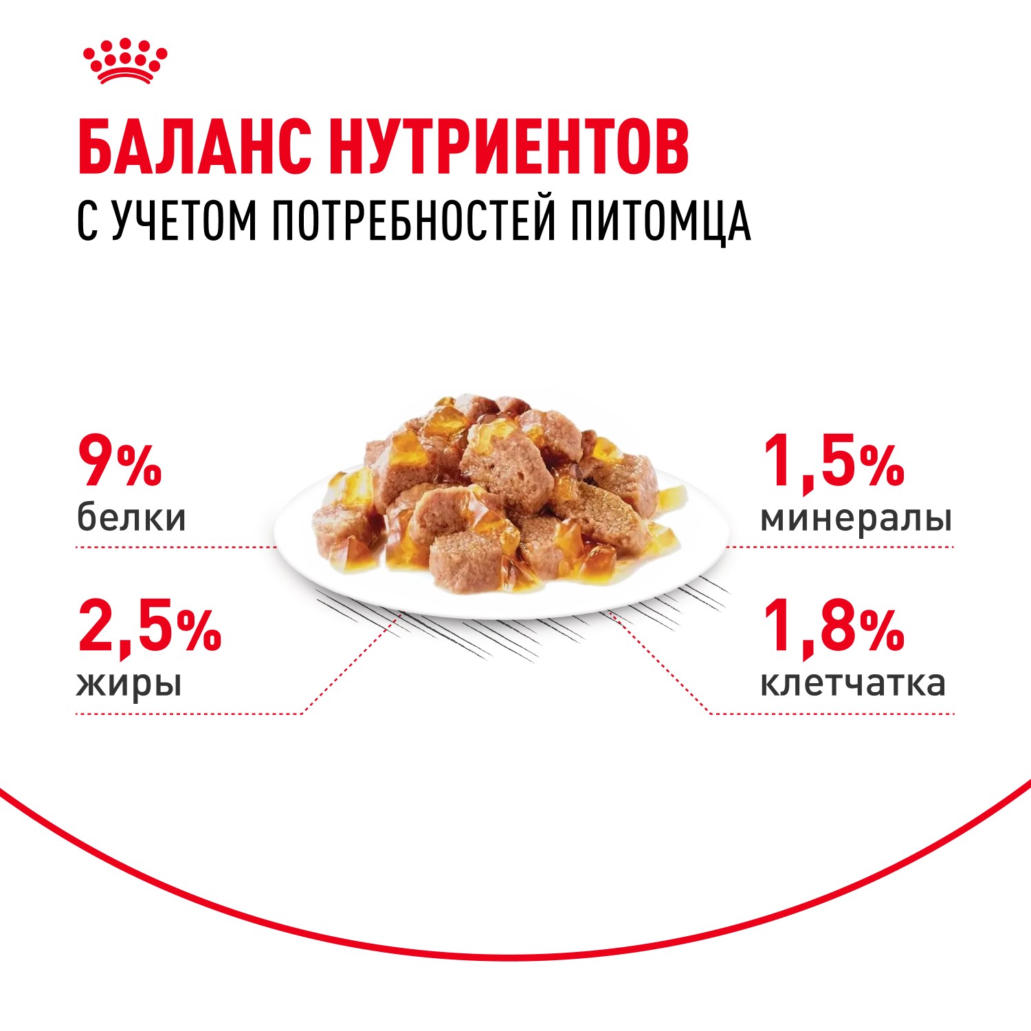 Корм для кошек ROYAL CANIN Sterilised для стерилизованных, мясо в желе пауч