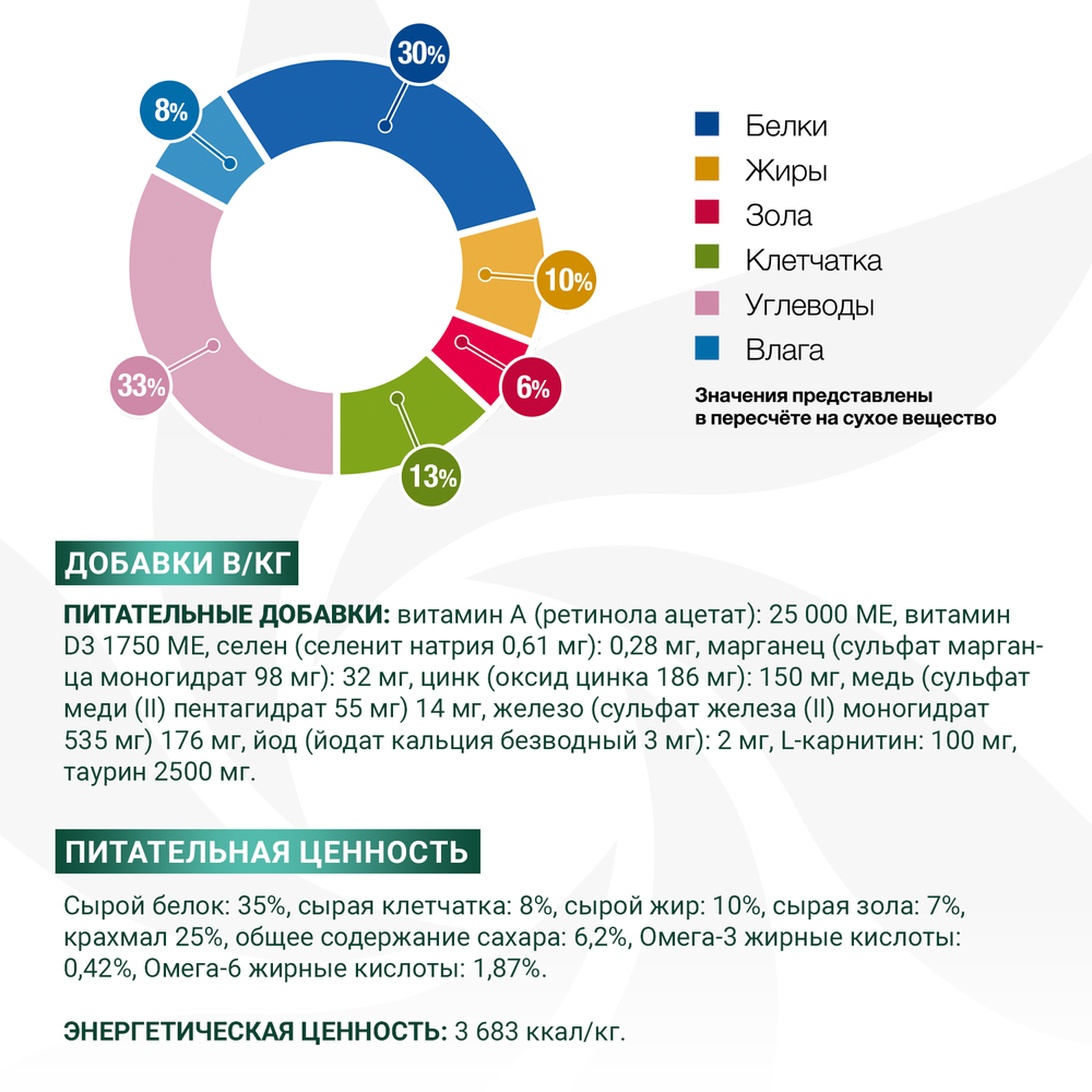Корм для кошек MONGE VetSolution Diabetic при сахарном диабете сух.