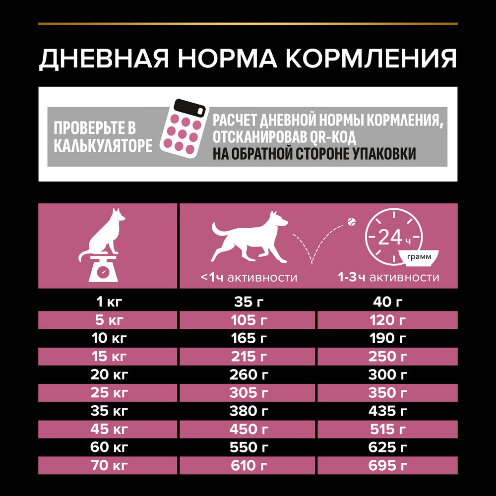 Корм для собак PRO PLAN Sensitive Skin для средних пород с чувствительной кожей, с лососем сух.