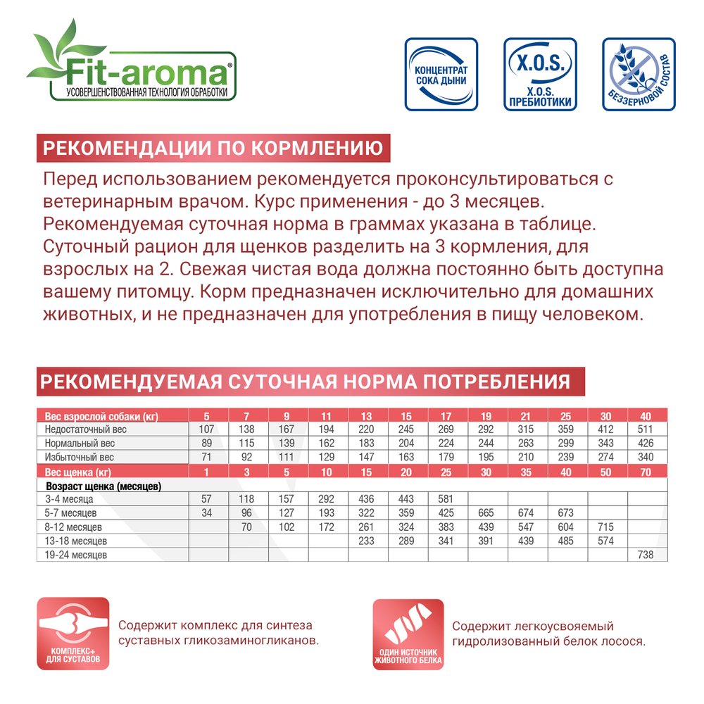 Корм для собак MONGE VetSolution Joint Mobility при заболеваниях опорно-двиг. аппарата сух.
