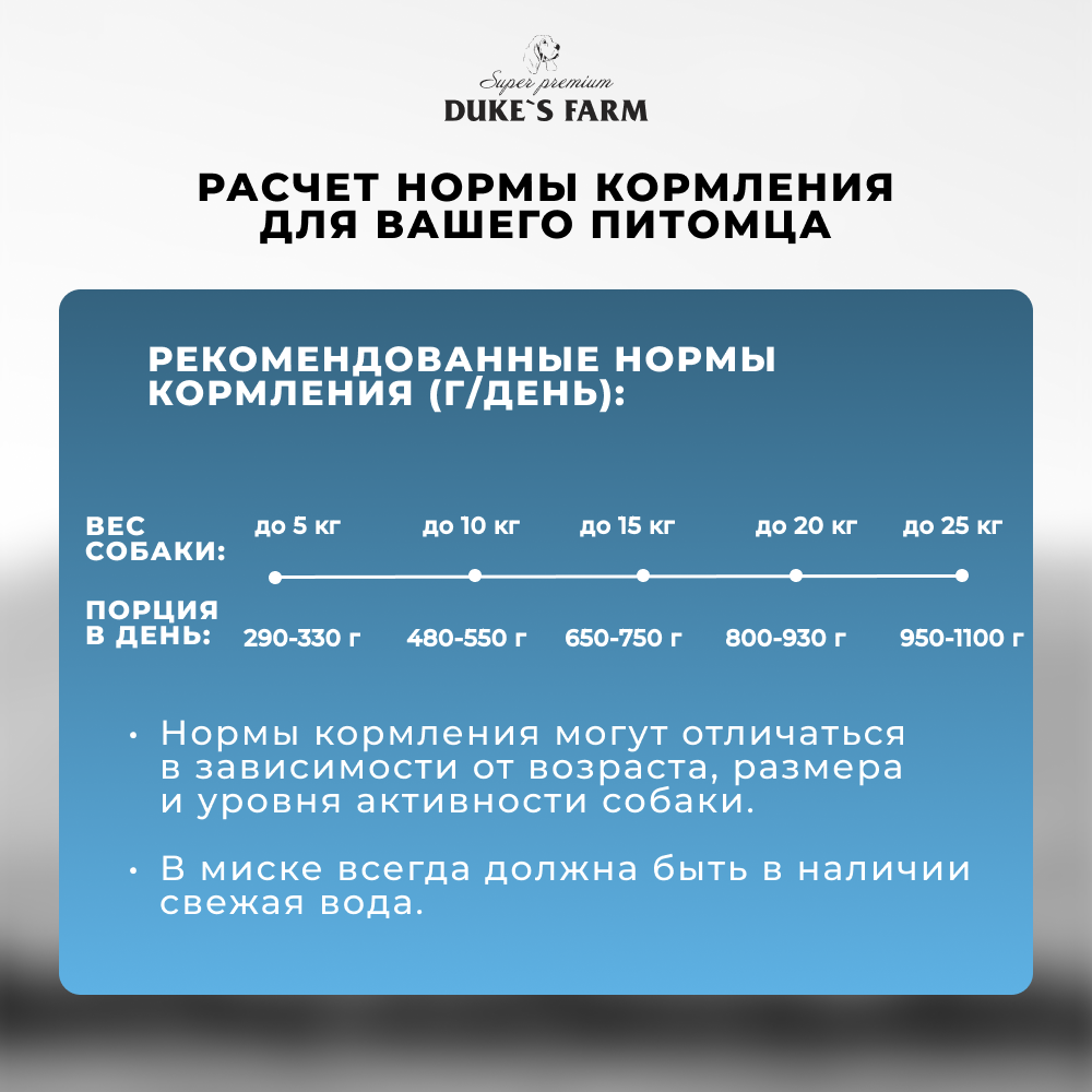 Корм для собак DUKE'S FARM Паштет из ягненка с кроликом банка