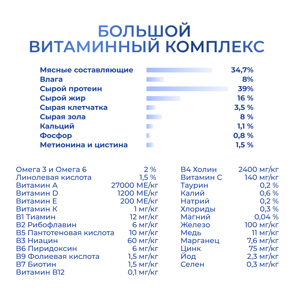 Корм для котят JARVI Индейка сух.