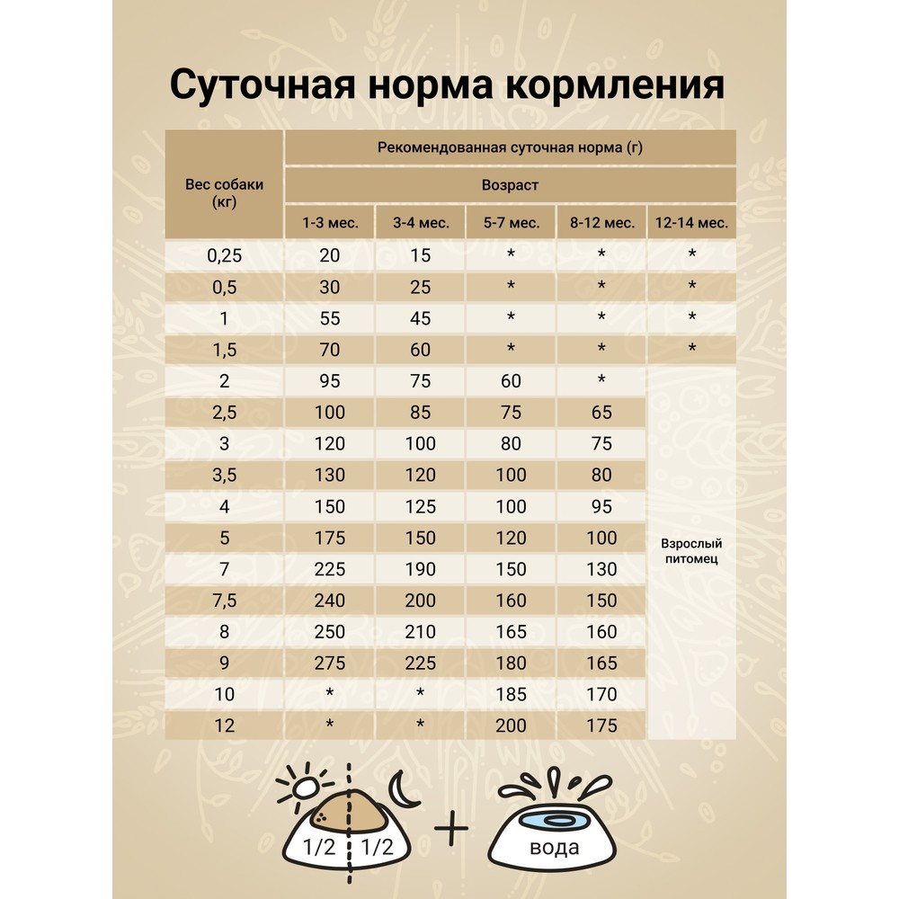 Корм для щенков CRAFTIA Natura для миниатюрных и мелких пород, утка с фазаном сух.
