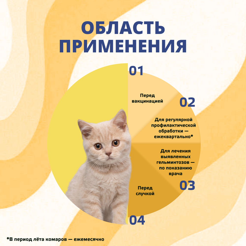 Антигельминтик для котят и кошек KRKA Милпразон, 2 таблетки
