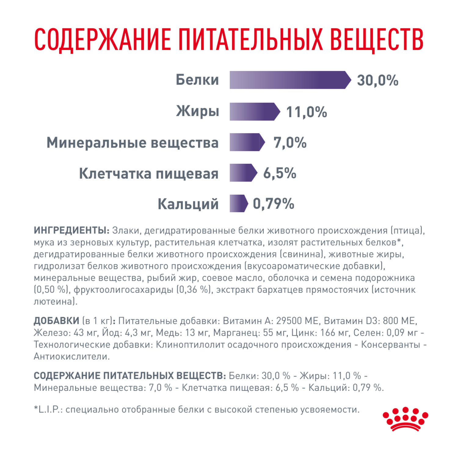 Корм для собак ROYAL CANIN Neutered Adult Small Dog для стерилизованных и кастрирированных мелких пород сух.