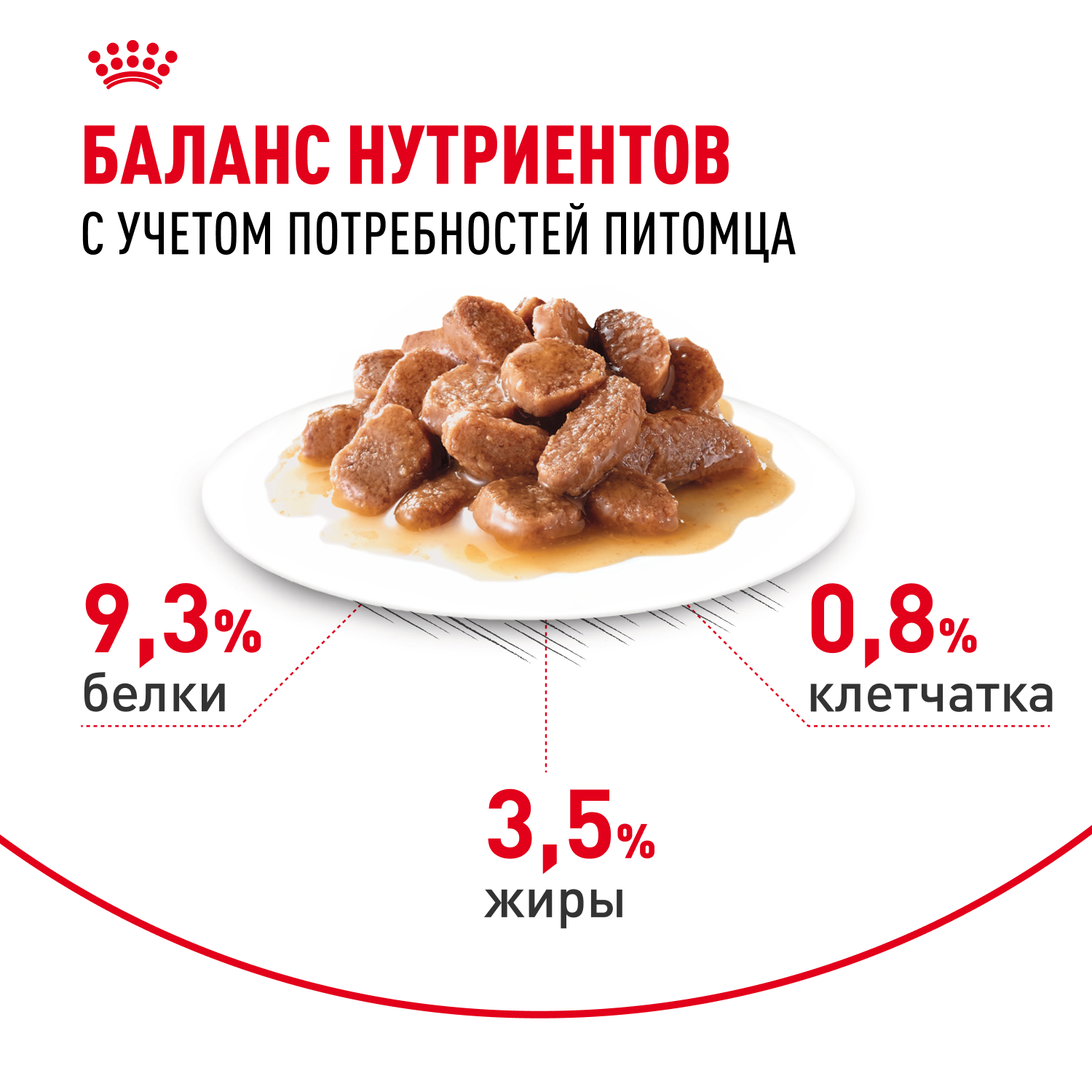 Корм для кошек ROYAL CANIN Urinary Care для подд.здор. мочевыд.сист., мелк.кусочки в соусе пауч