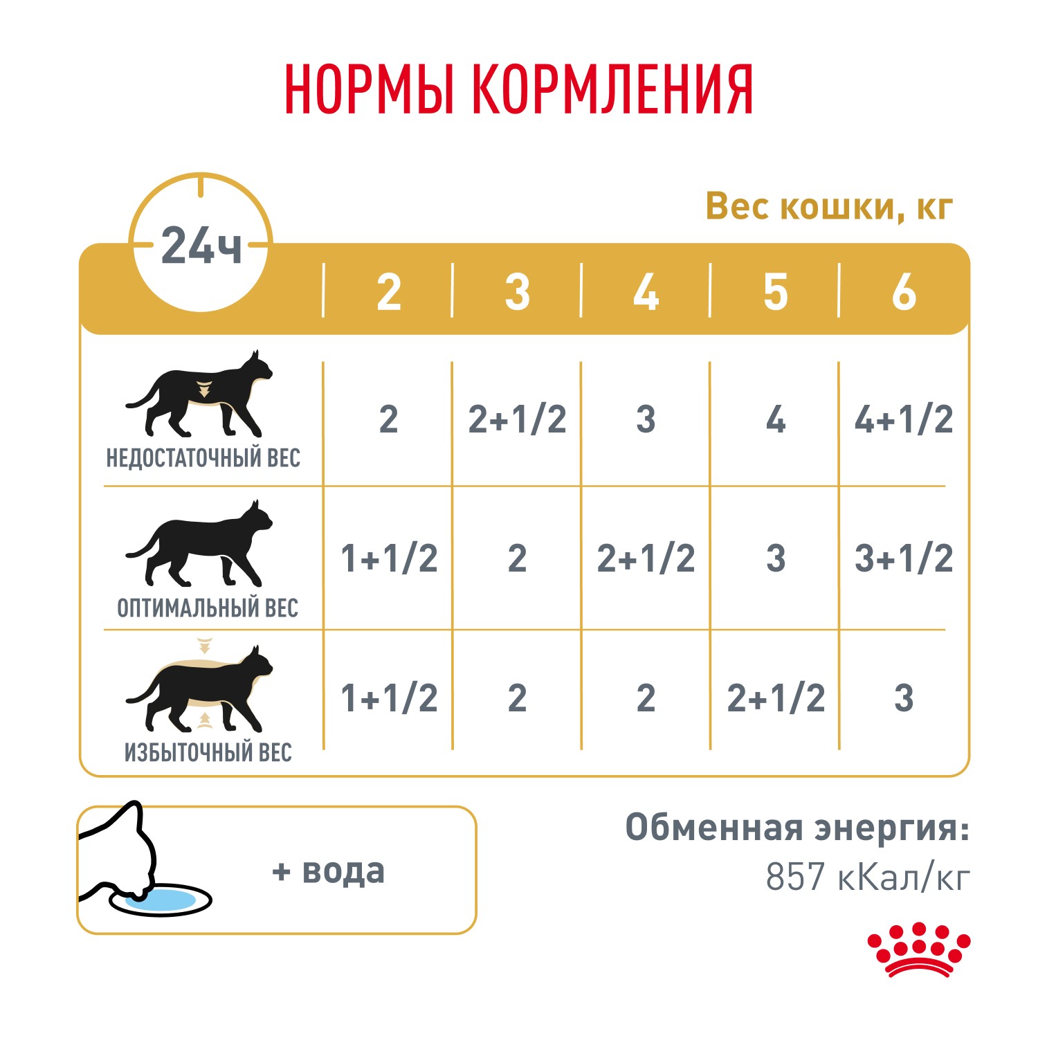 Корм для кошек ROYAL CANIN Vet Diet Urinary S/O при мочекаменной болезни, цыпленок (соус) пауч