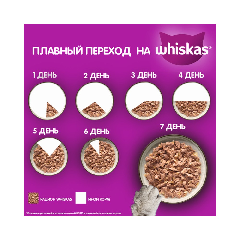 Корм для котят WHISKAS ягненок рагу пауч