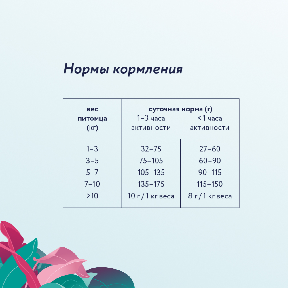 Корм для собак FLORIDA для малых пород, ягненок с грушей сух.