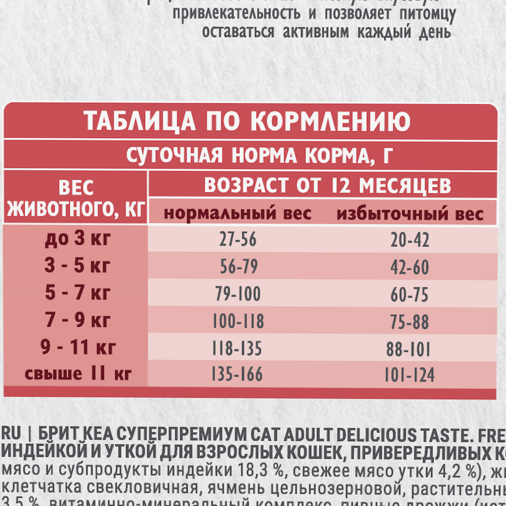 Корм для кошек БРИТ Кеа для привередливых, с индейкой и уткой сух.