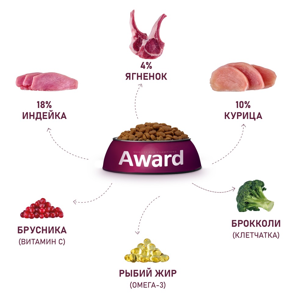 Корм для собак AWARD для мелк.и миниат.пород, ягненок с индейкой с доб.брокколи и брусники сух.